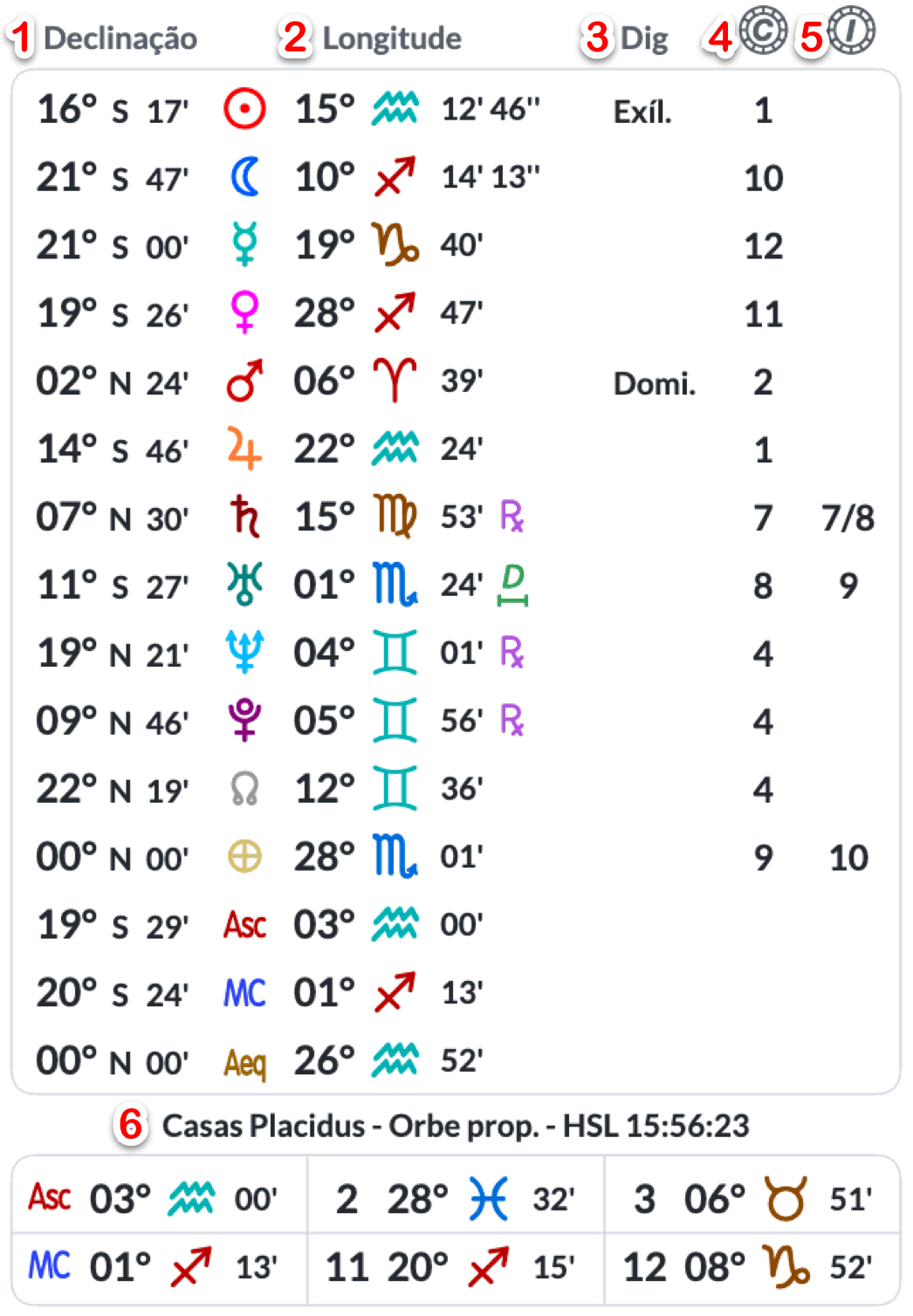 Lista de posições