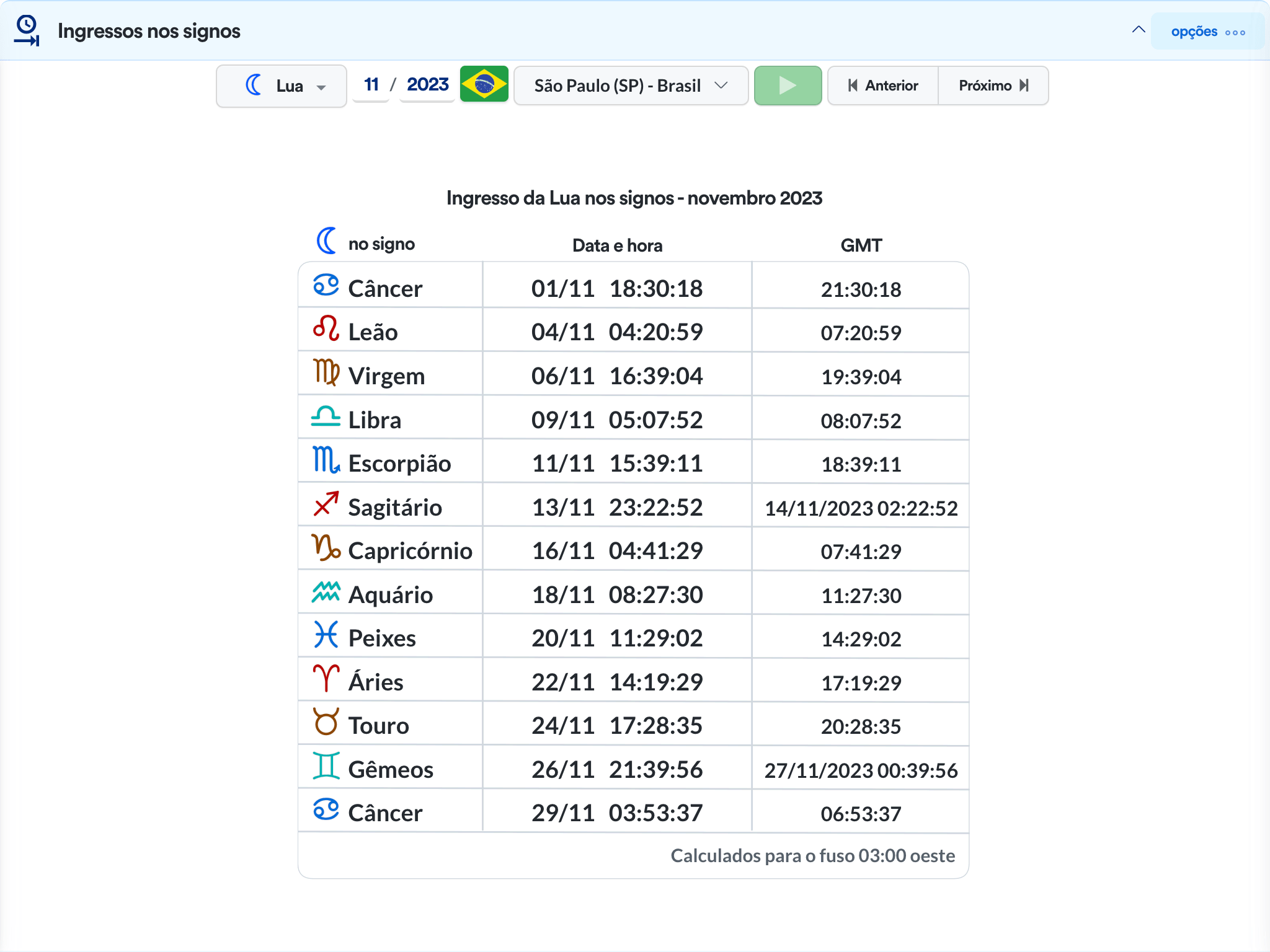 Ingressos nos signos