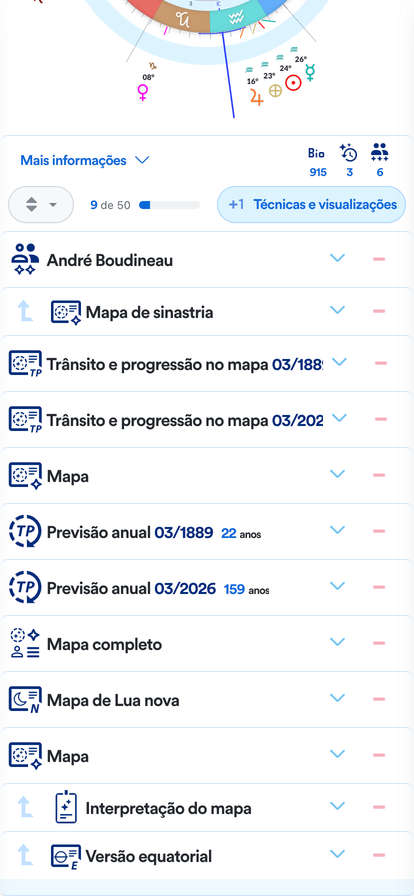 Slots de técnicas e visualizações